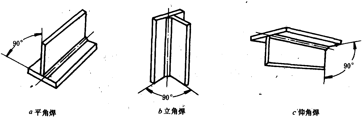 附錄1—9 GB983—85不銹鋼焊條(代替GB983—76)